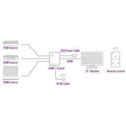 Switch hdmi ewent ew3730 4k 3 x 1